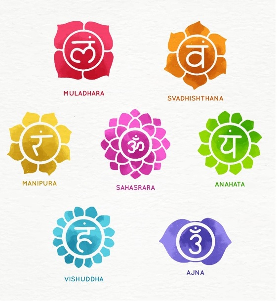 Los siete Chakras y sus significados - La Paz