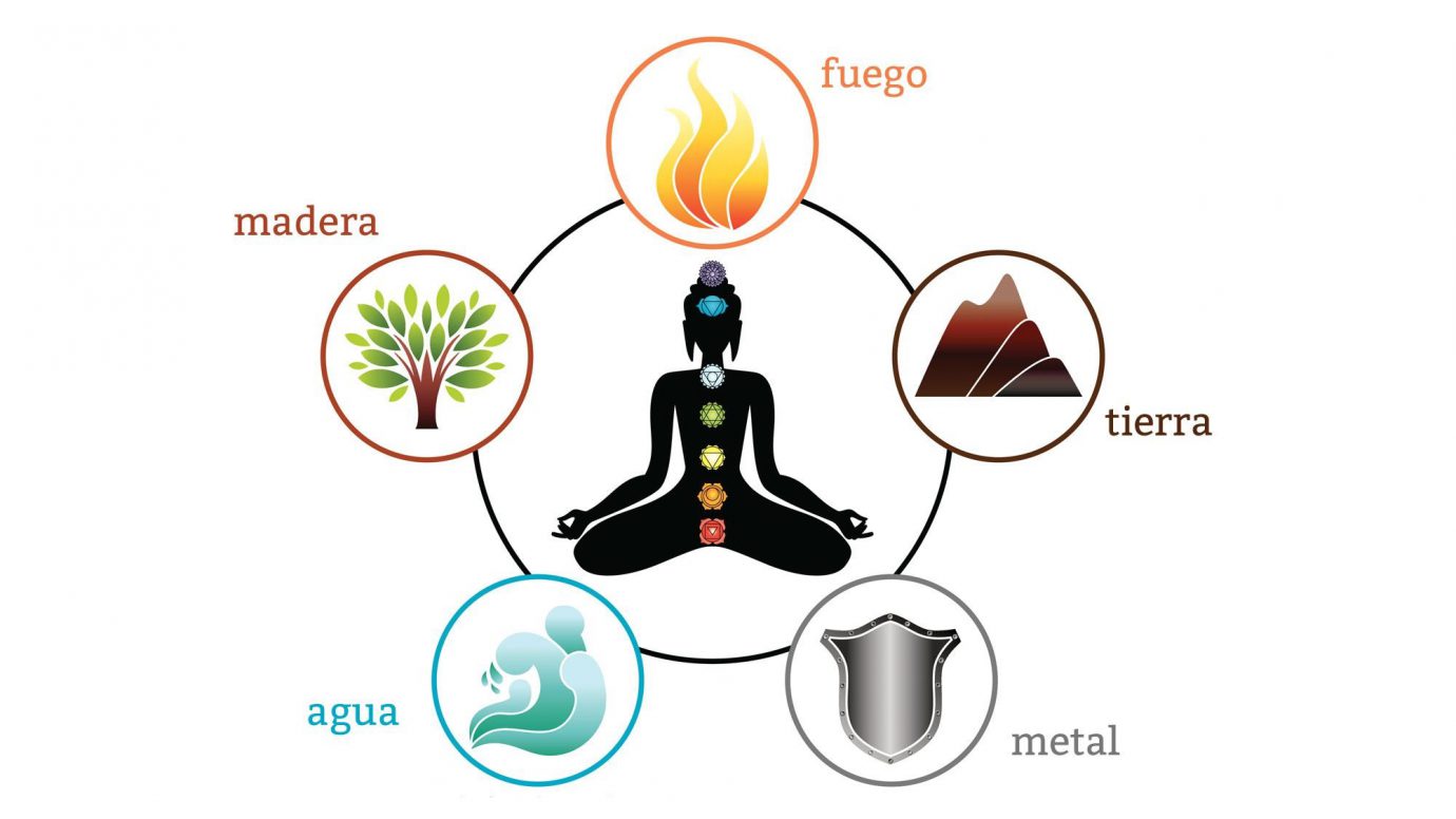 ¿cuáles Son Los Cinco Elementos De La Teoría De Acupunturaemk 2843