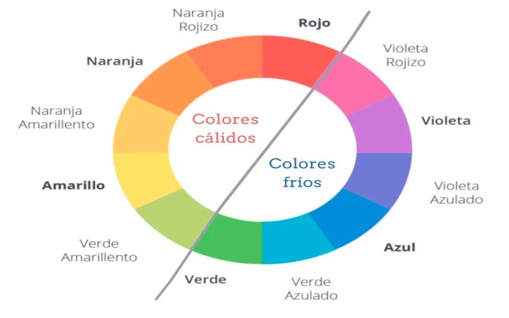 teoria del color en cosmetologia